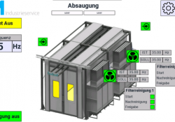 Absauganlagen Bedienung